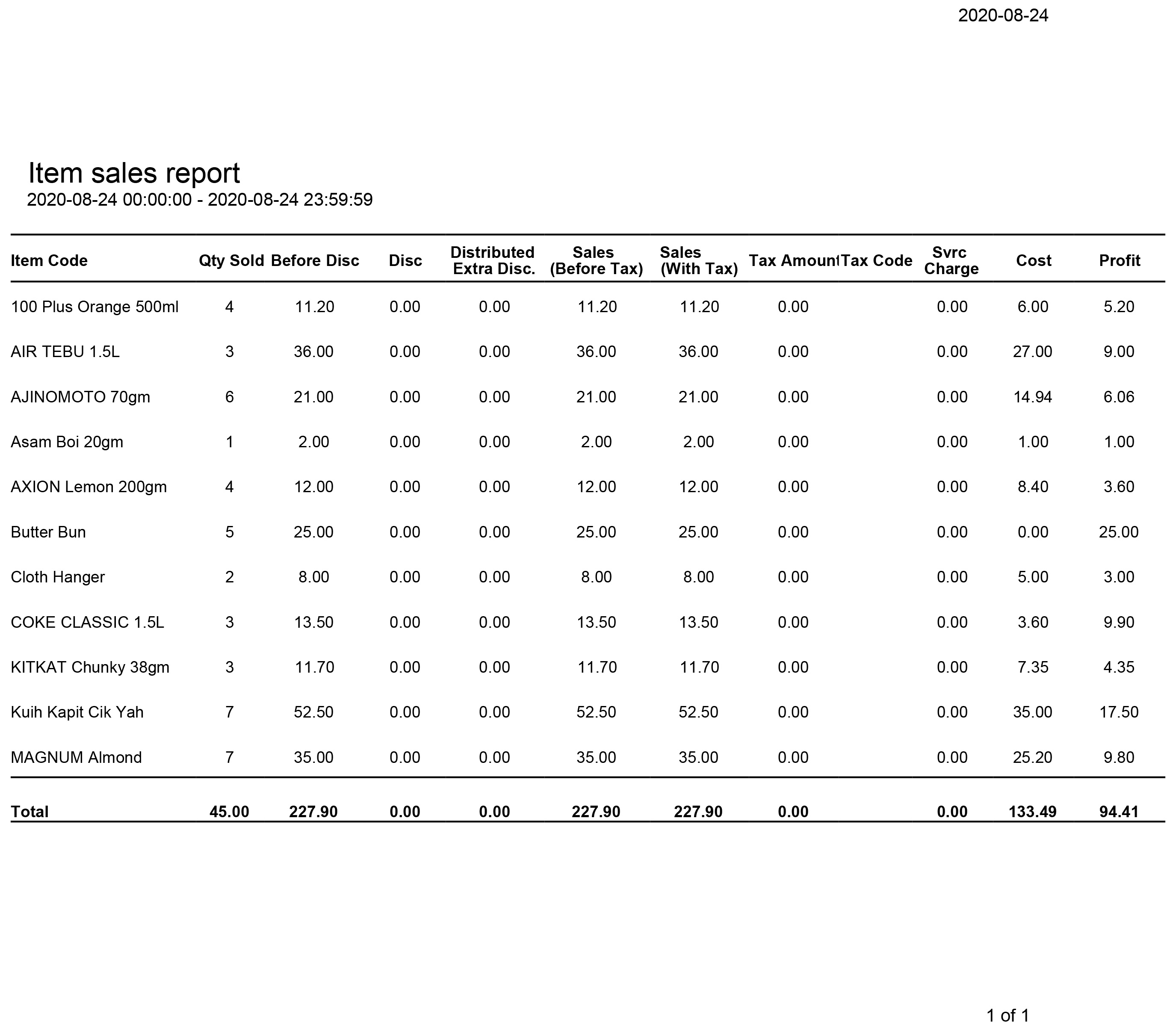 Item Sales Report A4