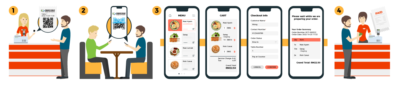Single & Multiple QR Ordering