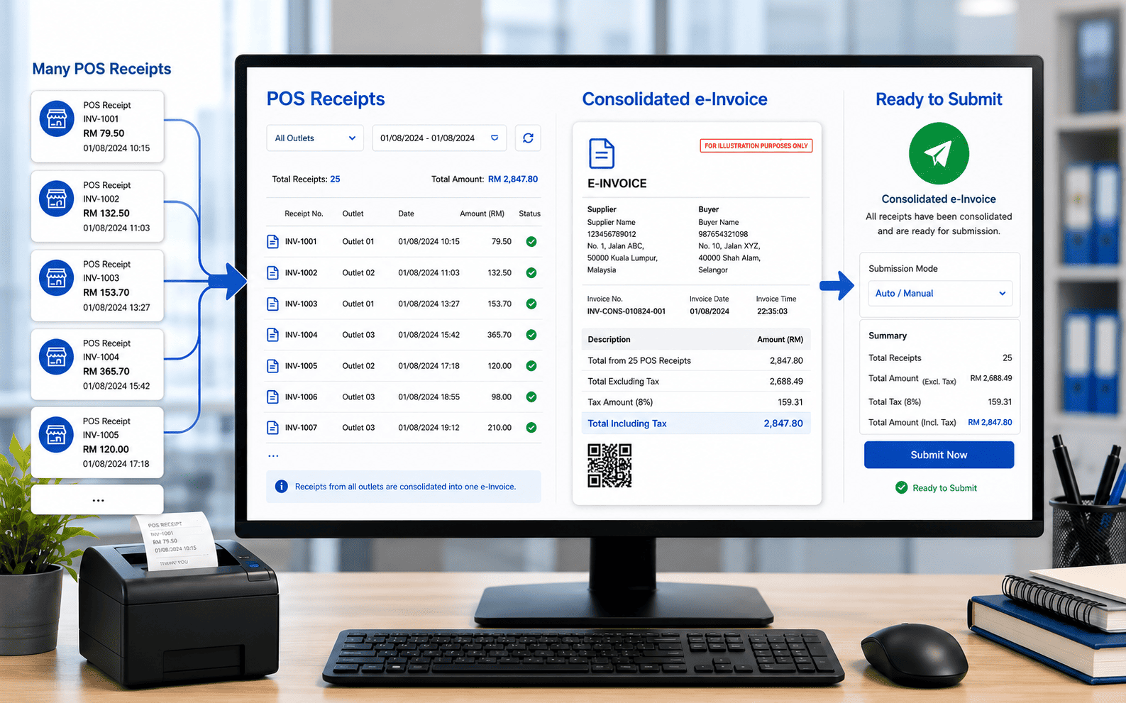 POS receipt list consolidated into a consolidated e-Invoice ready for LHDN submission
