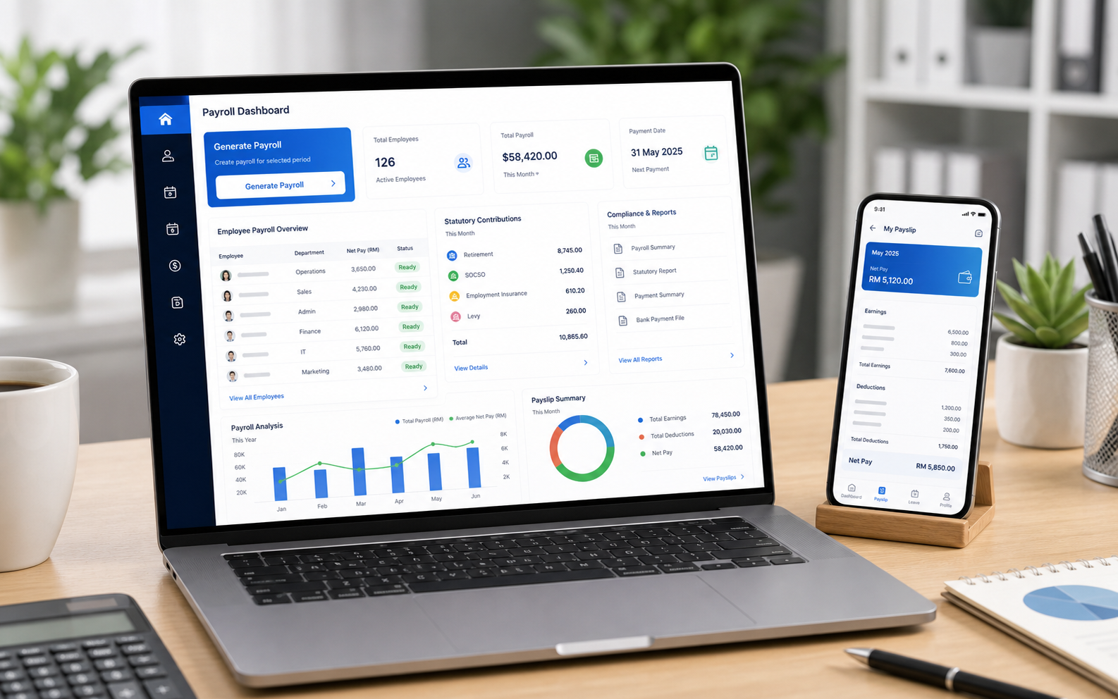 BMO Cloud Payroll dashboard with generate payroll statutory calculation compliance reports analysis and mobile payslip