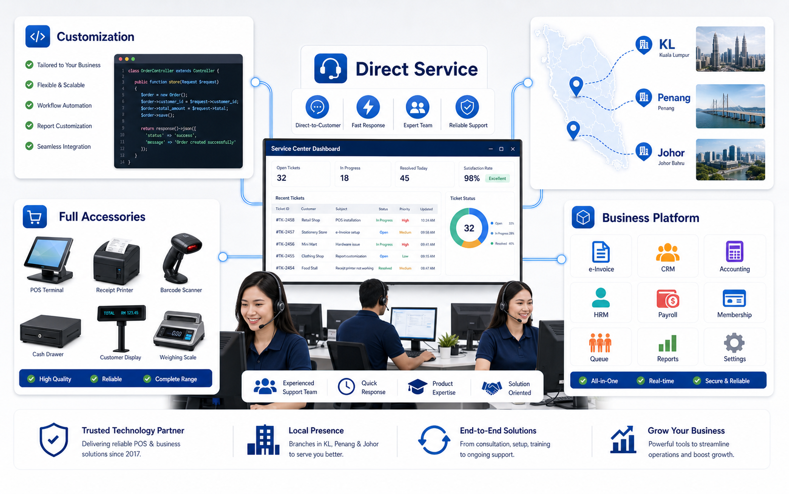 BMO service ecosystem with direct service KL Penang Johor customization full accessories and business platform