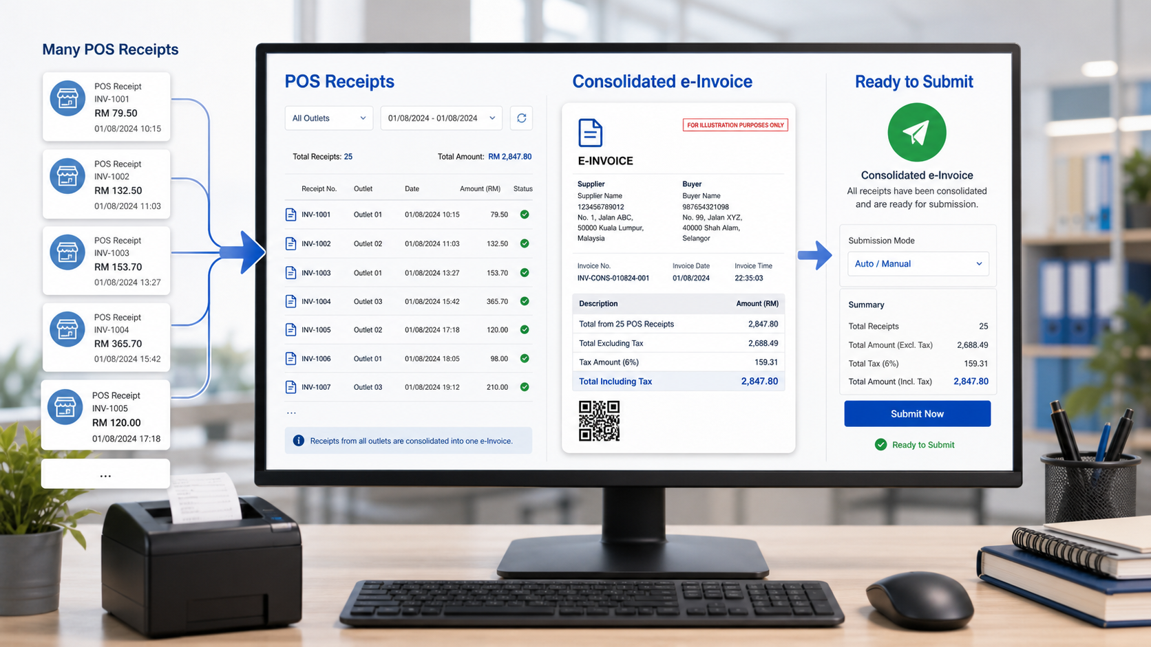 POS receipt list consolidated into a consolidated e-Invoice ready for LHDN submission