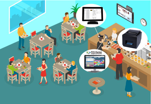 queue manager qms system queue system scenario 2 cafe