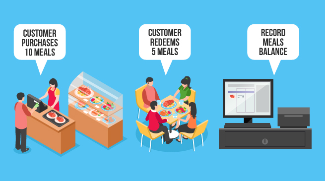 customers-item-restaurant-fnb-pos-system